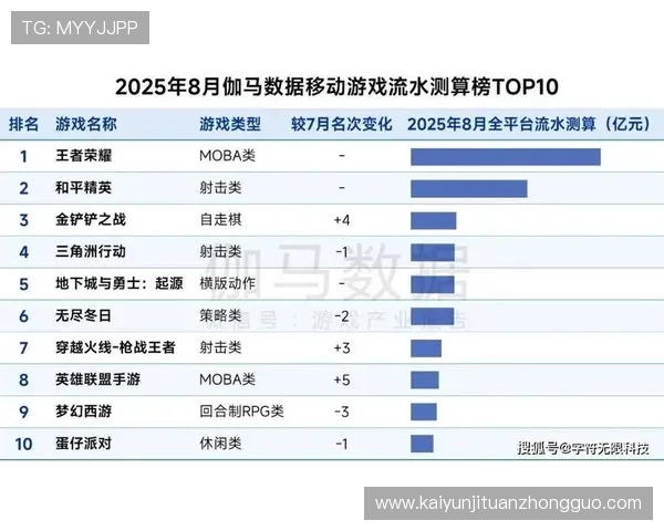 开云ky官方人口统计数据详解及其在游戏市场竞争中的战略意义分析